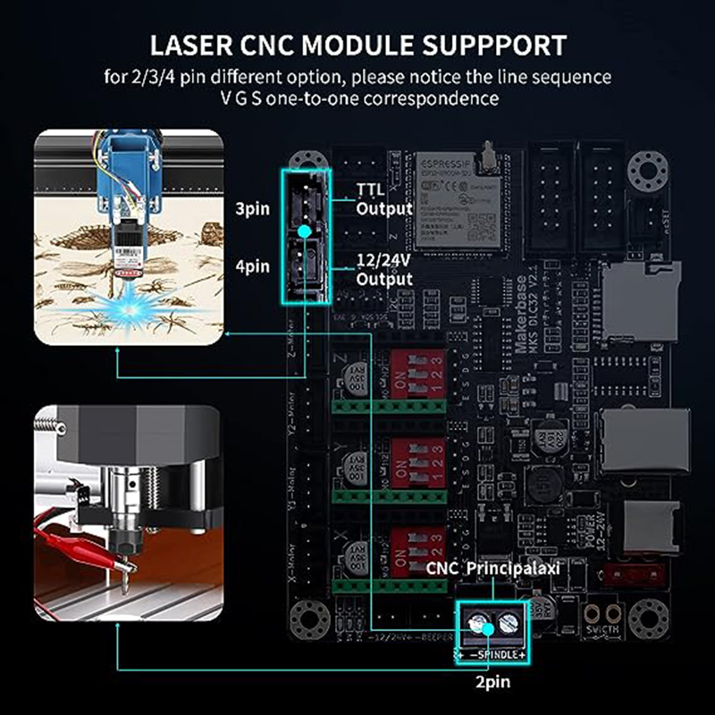 MKS DLC32 V2.1 Offline Control – Industrial Laser Sensor Bewertung und Preis