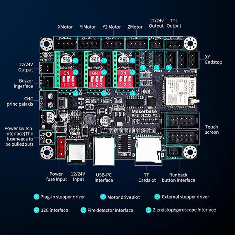 MKS DLC32 V2.1 Offline Control – Industrial Laser Sensor Bewertung und Preis