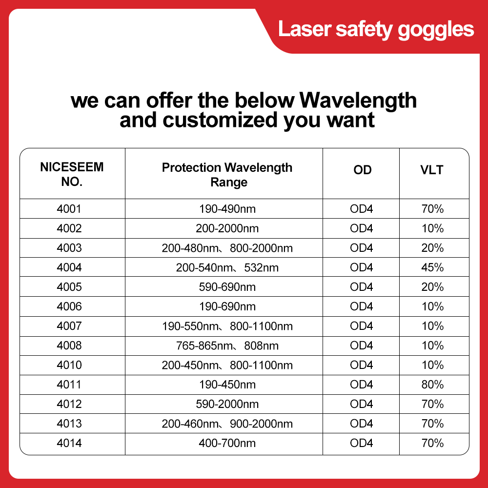 Laserbrille 1064 nm Sicherheit – Laser Safety Goggles Bewertung und Preis
