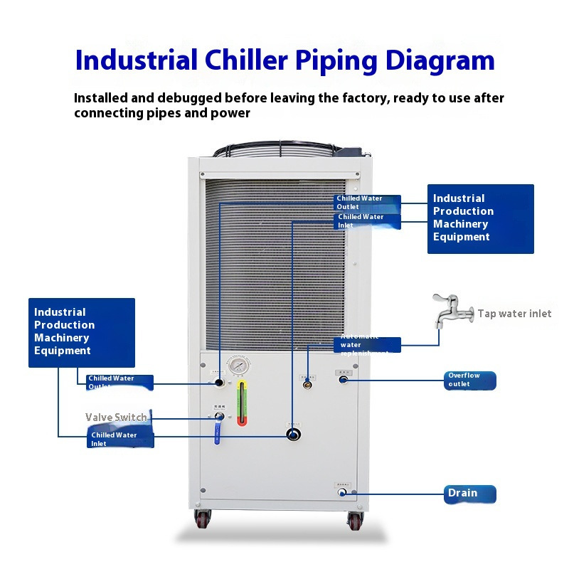 Industrieller 5PS Luftgekühlte – Laser Industrial Chiller Bewertung und Preis