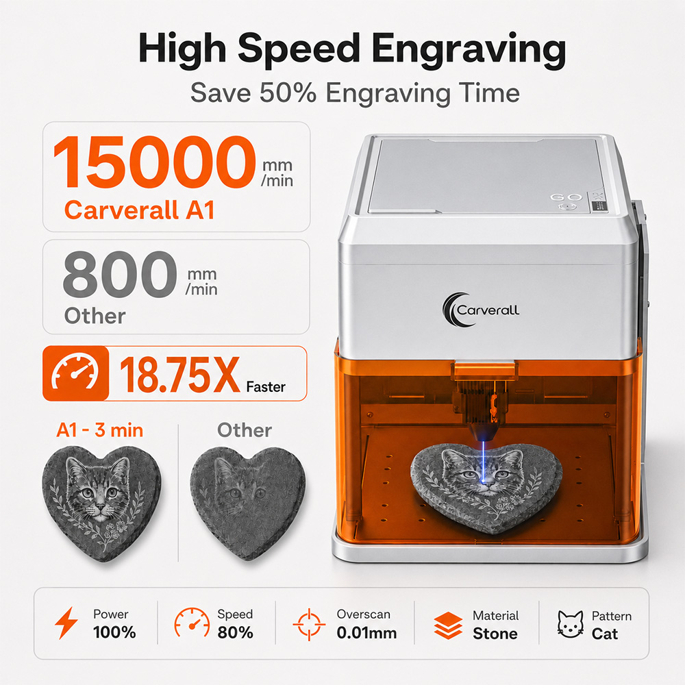 Carverall A1PRO 10W Lasergravi – Industrial Laser Cutting Machines Bewertung und Preis